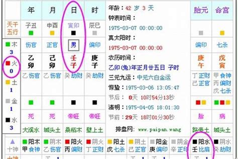 五行八字查询|生辰八字查詢，生辰八字五行查詢，五行屬性查詢